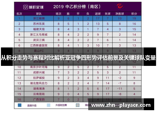 从积分走势与赛程对比解析亚冠争四形势评估前景及关键球队变量 从积分走势与赛程对比解析亚冠争四形势评估前景及关键球队变量