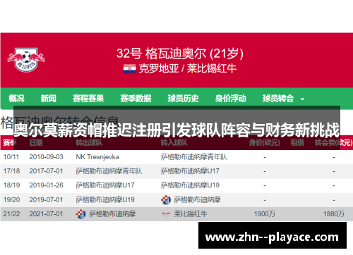 奥尔莫薪资帽推迟注册引发球队阵容与财务新挑战 奥尔莫薪资帽推迟注册引发球队阵容与财务新挑战