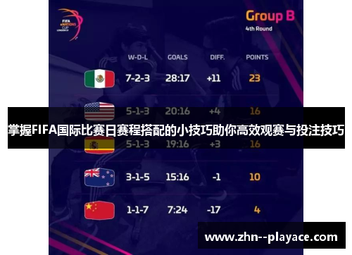 掌握FIFA国际比赛日赛程搭配的小技巧助你高效观赛与投注技巧 掌握FIFA国际比赛日赛程搭配的小技巧助你高效观赛与投注技巧