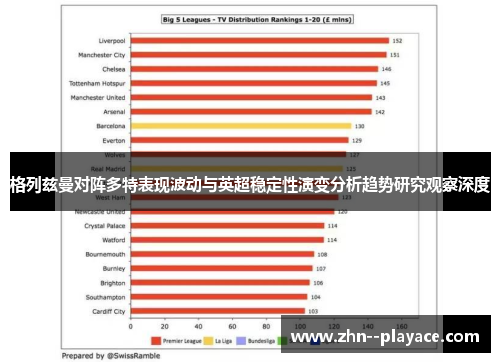 格列兹曼对阵多特表现波动与英超稳定性演变分析趋势研究观察深度 格列兹曼对阵多特表现波动与英超稳定性演变分析趋势研究观察深度